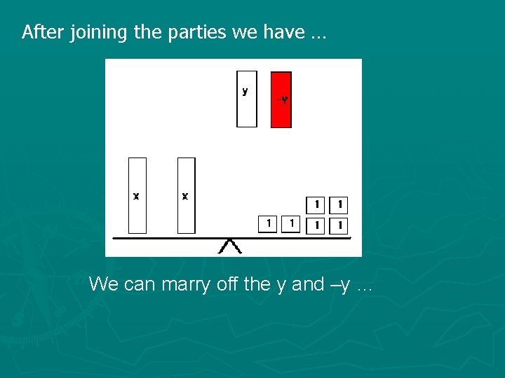 After joining the parties we have … We can marry off the y and