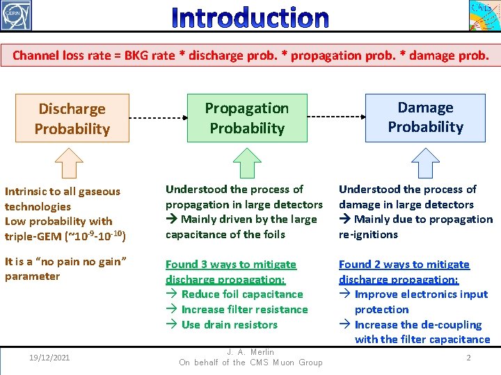 Channel loss rate = BKG rate * discharge prob. * propagation prob. * damage