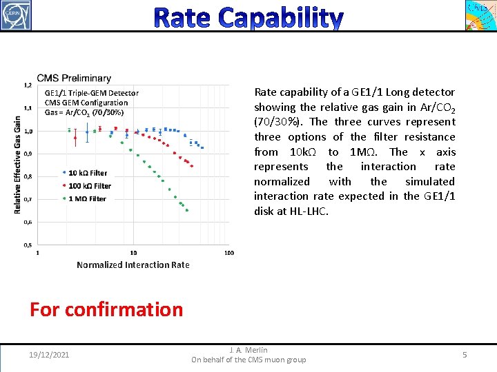 GE 1/1 Triple-GEM Detector CMS GEM Configuration Gas = Ar/CO 2 (70/30%) Rate capability