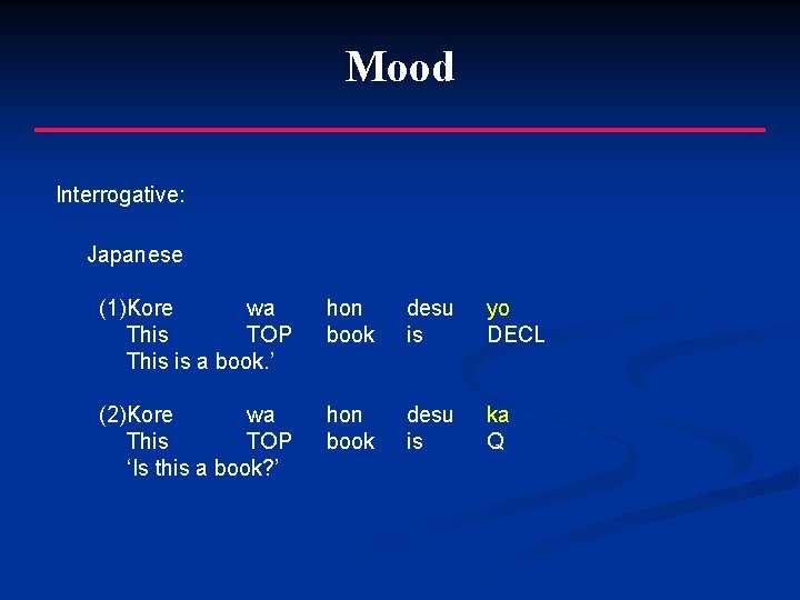 Mood Interrogative: Japanese (1)Kore wa This TOP This is a book. ’ hon book