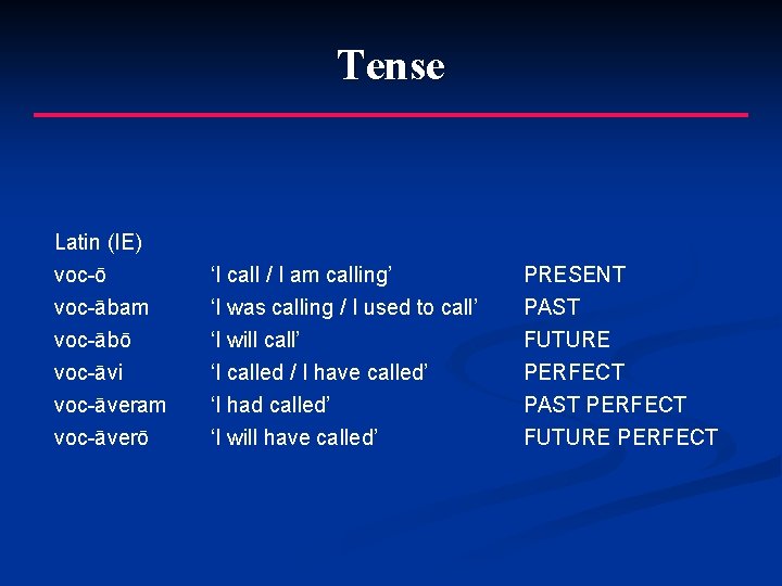 Tense Latin (IE) voc-ō voc-ābam voc-ābō ‘I call / I am calling’ ‘I was