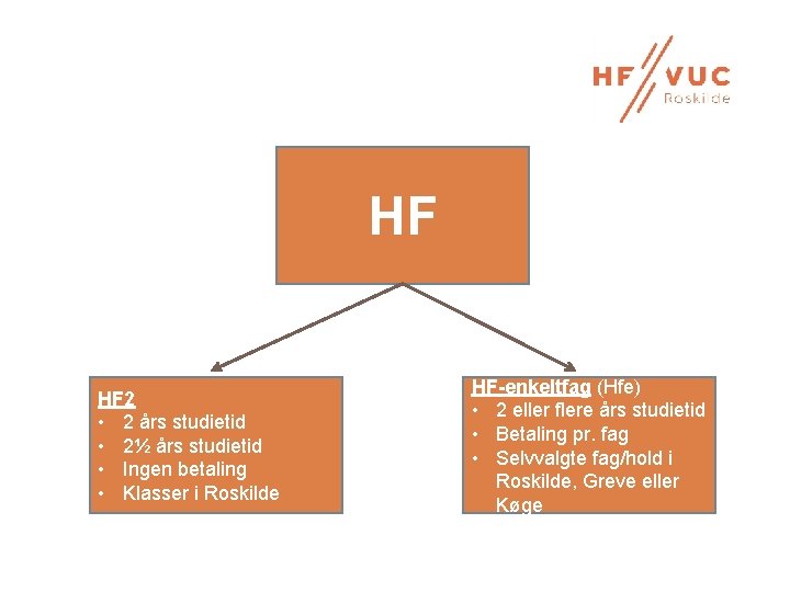 HF HF 2 • 2 års studietid • 2½ års studietid • Ingen betaling