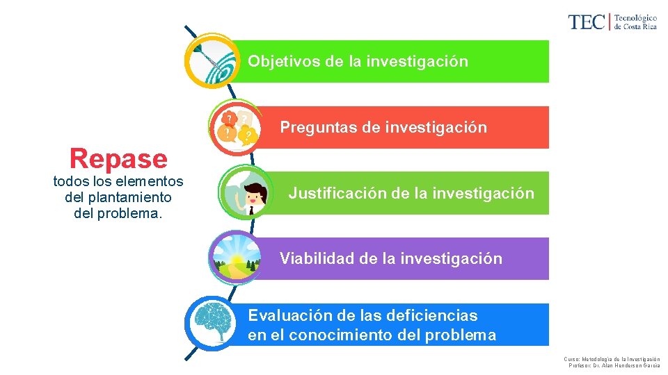 Objetivos de la investigación Preguntas de investigación Repase todos los elementos del plantamiento del