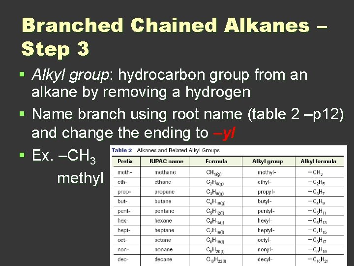 Branched Chained Alkanes – Step 3 § Alkyl group: hydrocarbon group from an alkane