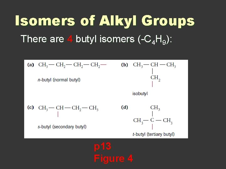 Isomers of Alkyl Groups There are 4 butyl isomers (-C 4 H 9): p