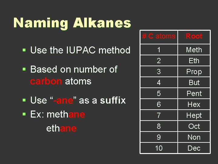 Naming Alkanes § Use the IUPAC method § Based on number of carbon atoms