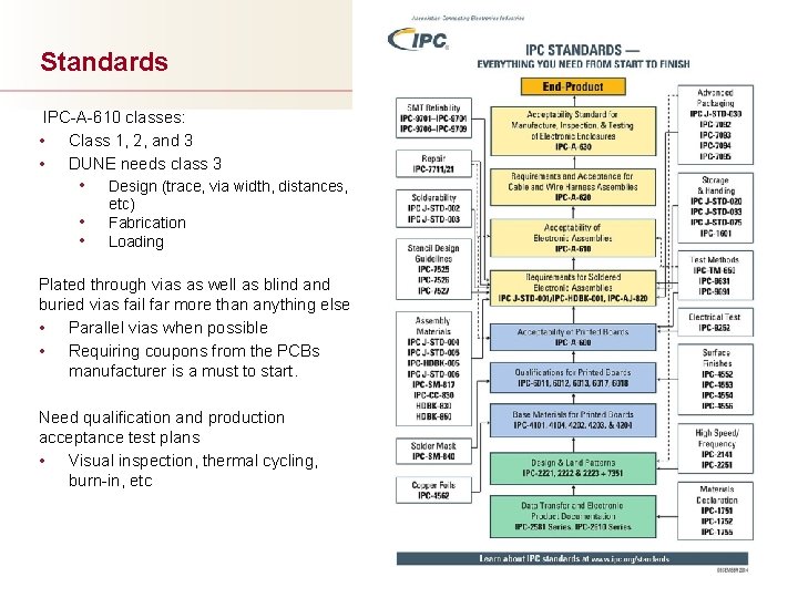 Standards IPC-A-610 classes: • Class 1, 2, and 3 • DUNE needs class 3