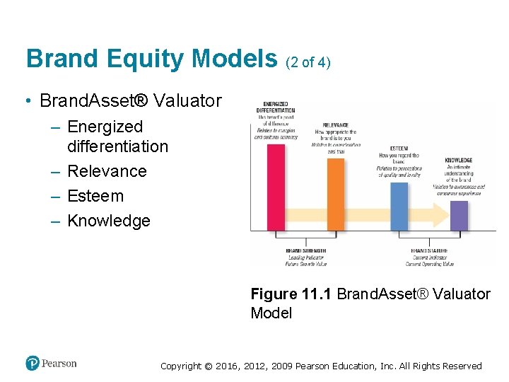 Brand Equity Models (2 of 4) • Brand. Asset® Valuator – Energized differentiation –