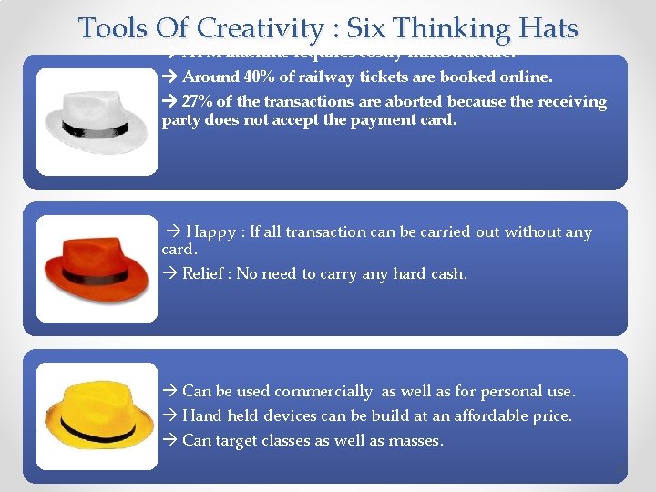 Tools Of Creativity : Six Thinking Hats ATM machine requires costly infrastructure. Around 40%