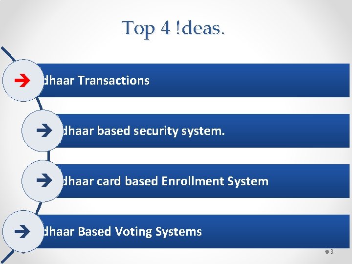 Top 4 !deas. Aadhaar Transactions Aadhaar based security system. Aadhaar card based Enrollment System