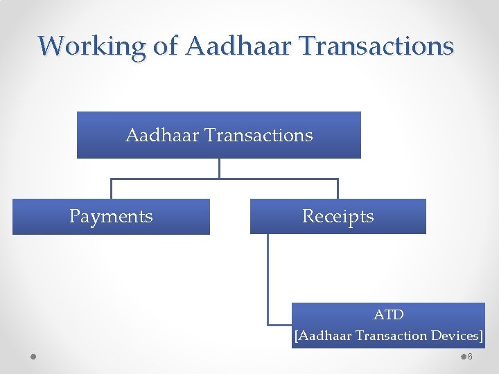 Working of Aadhaar Transactions Payments Receipts ATD [Aadhaar Transaction Devices] 6 