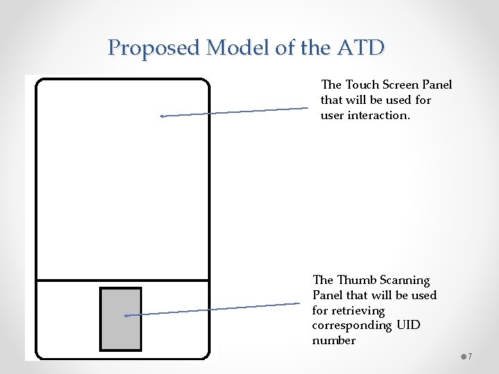 Proposed Model of the ATD The Touch Screen Panel that will be used for