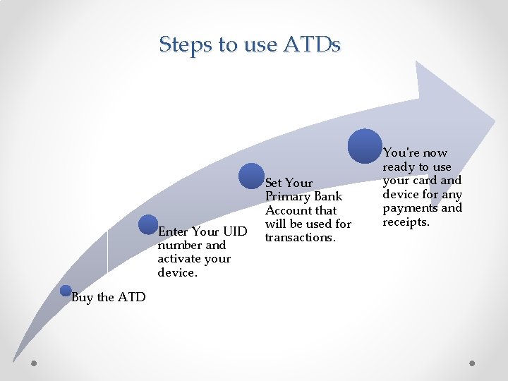 Steps to use ATDs Enter Your UID number and activate your device. Buy the