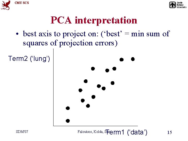 CMU SCS PCA interpretation • best axis to project on: (‘best’ = min sum