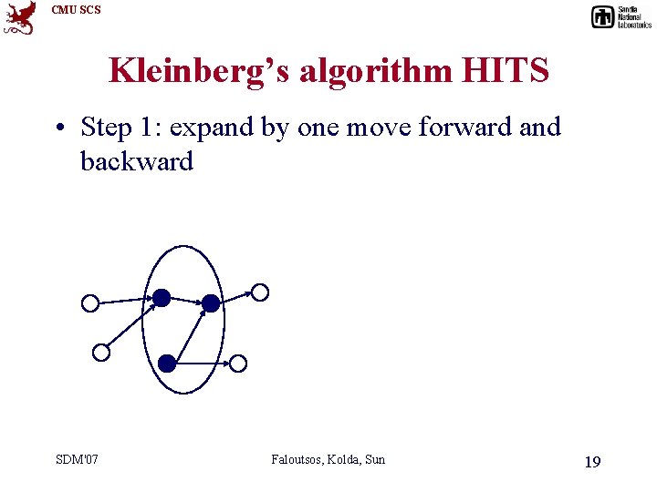 CMU SCS Kleinberg’s algorithm HITS • Step 1: expand by one move forward and