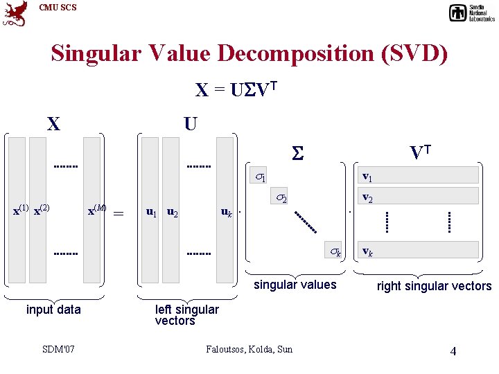 CMU SCS Singular Value Decomposition (SVD) X = U VT X U VT 1