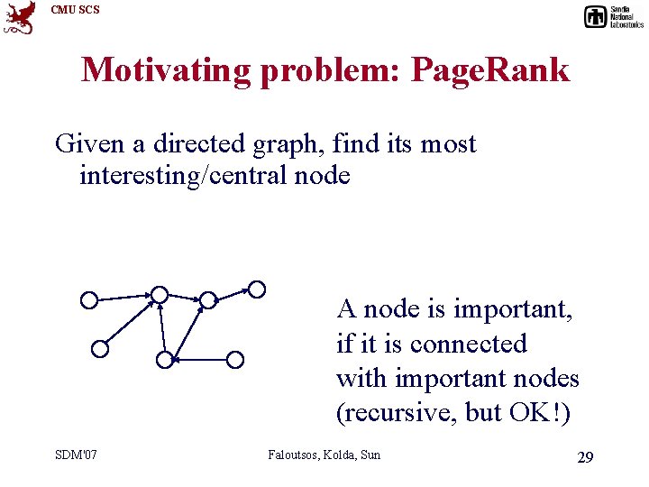 CMU SCS Motivating problem: Page. Rank Given a directed graph, find its most interesting/central