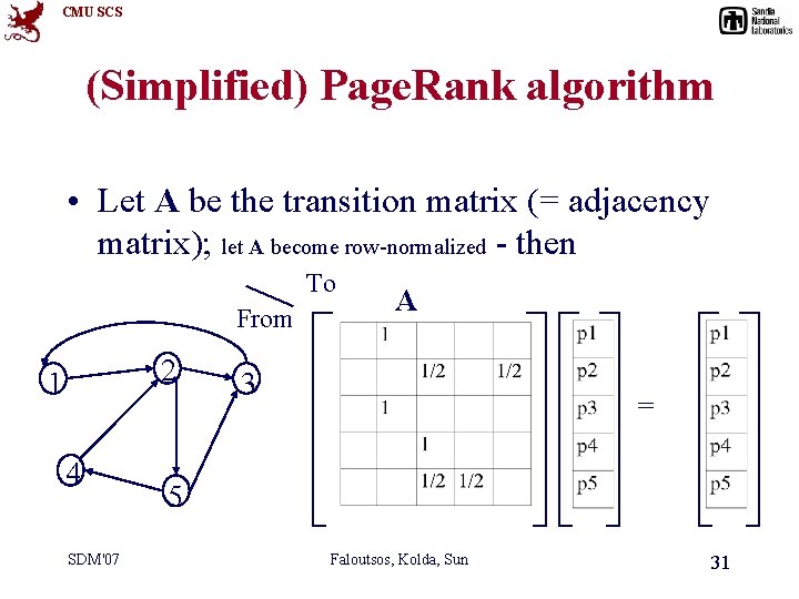 CMU SCS (Simplified) Page. Rank algorithm • Let A be the transition matrix (=