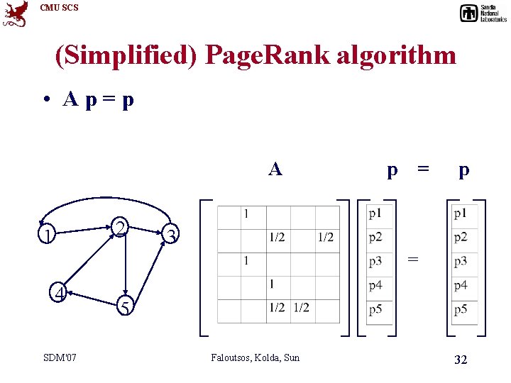 CMU SCS (Simplified) Page. Rank algorithm • Ap=p A 2 1 p = p