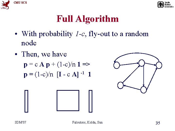 CMU SCS Full Algorithm • With probability 1 -c, fly-out to a random node