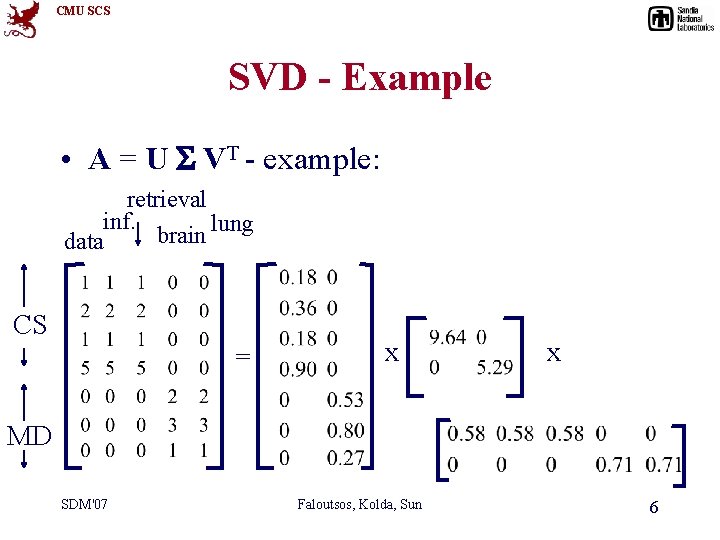 CMU SCS SVD - Example • A = U VT - example: retrieval inf.