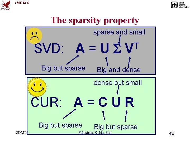 CMU SCS The sparsity property sparse and small SVD: A = U Big but