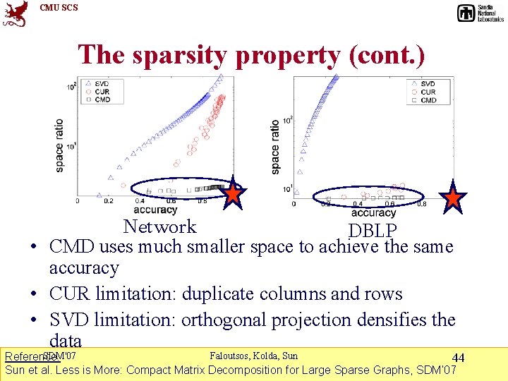 CMU SCS The sparsity property (cont. ) Network DBLP • CMD uses much smaller