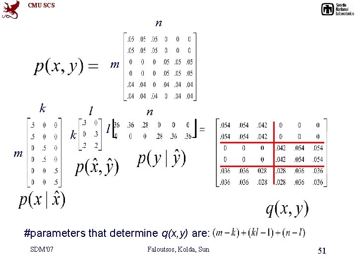 CMU SCS n m k l k n l m #parameters that determine q(x,