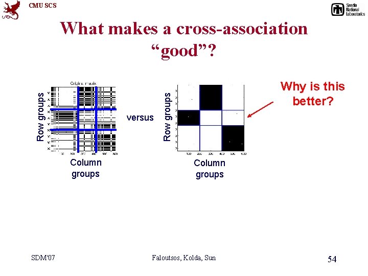 CMU SCS versus Column groups SDM'07 Why is this better? Row groups What makes