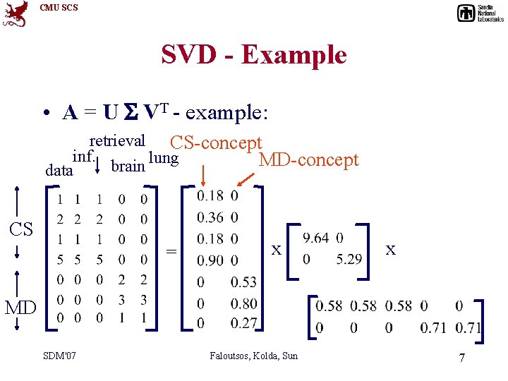 CMU SCS SVD - Example • A = U VT - example: retrieval CS-concept