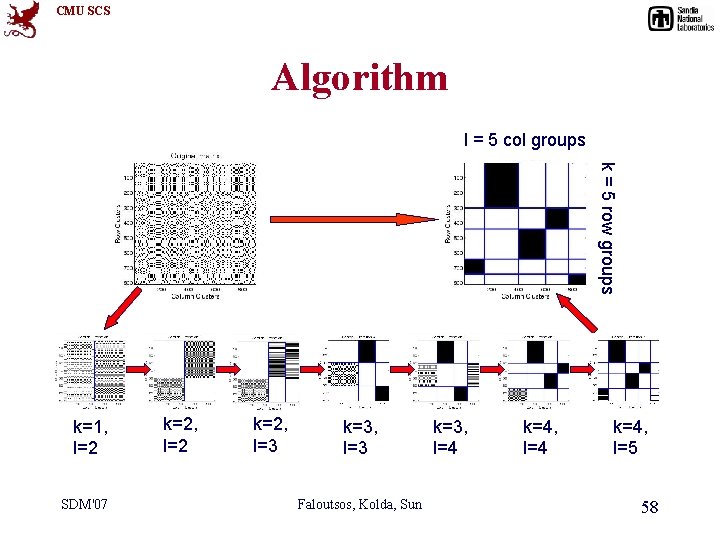 CMU SCS Algorithm l = 5 col groups k = 5 row groups k=1,