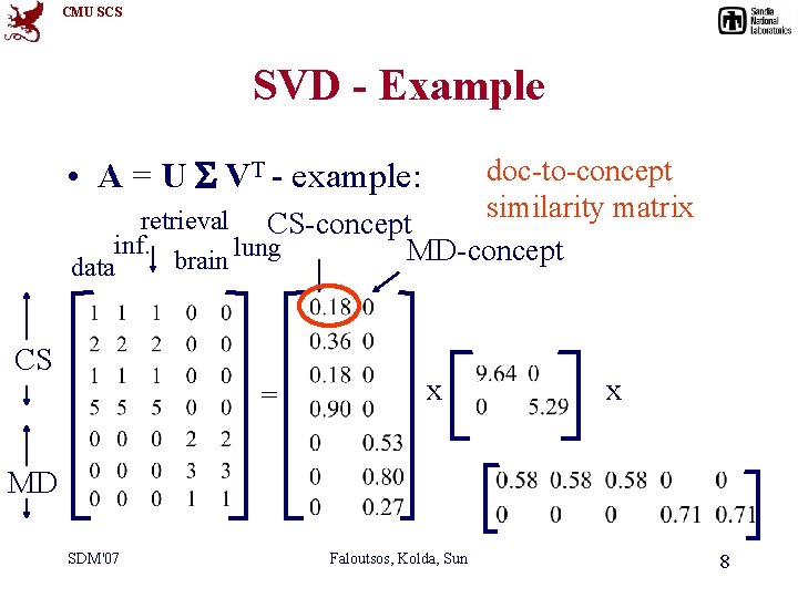 CMU SCS SVD - Example • A = U VT - example: doc-to-concept similarity