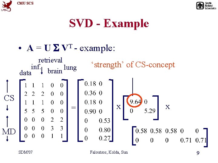 CMU SCS SVD - Example • A = U VT - example: retrieval inf.