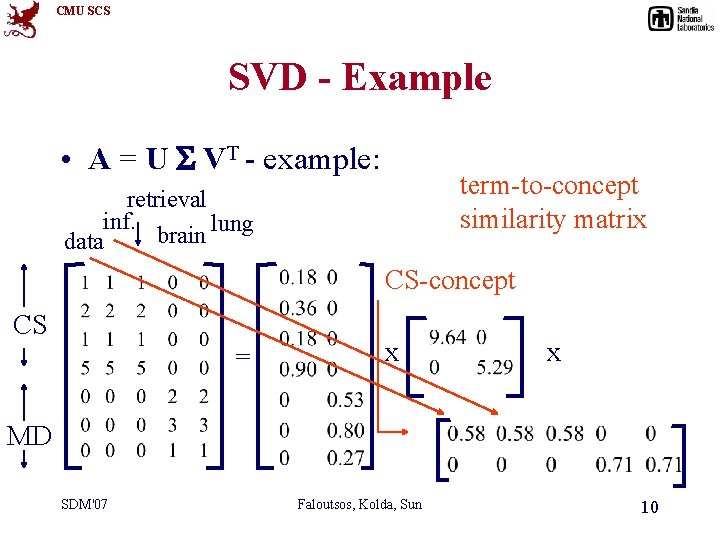 CMU SCS SVD - Example • A = U VT - example: term-to-concept similarity