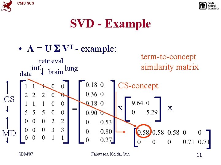 CMU SCS SVD - Example • A = U VT - example: term-to-concept similarity