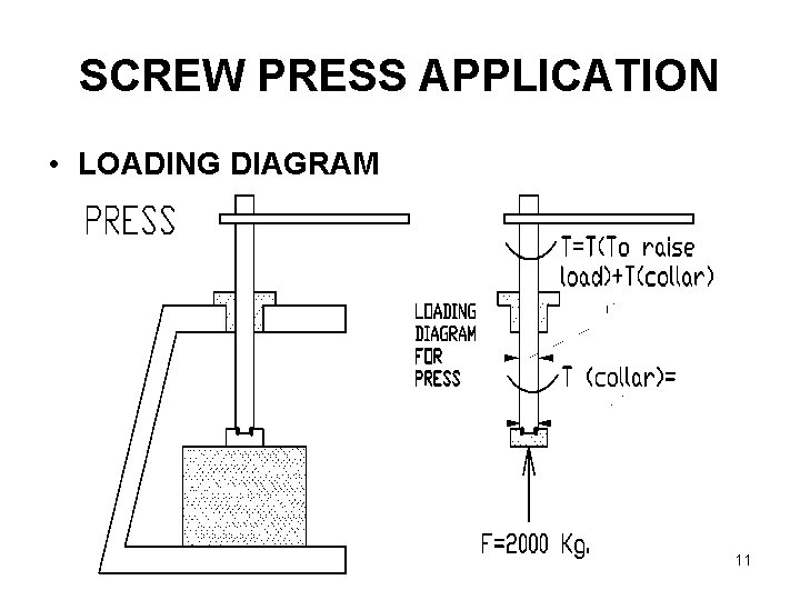 SCREW PRESS APPLICATION • LOADING DIAGRAM 11 