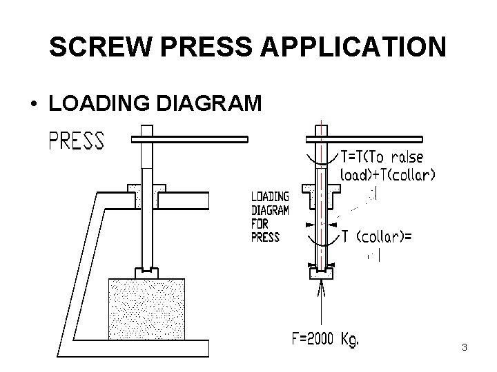 SCREW PRESS APPLICATION • LOADING DIAGRAM 3 