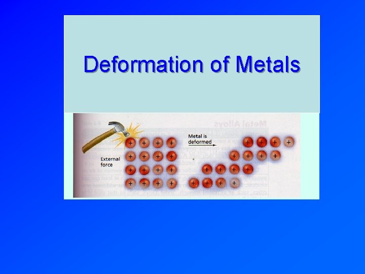 Deformation of Metals 