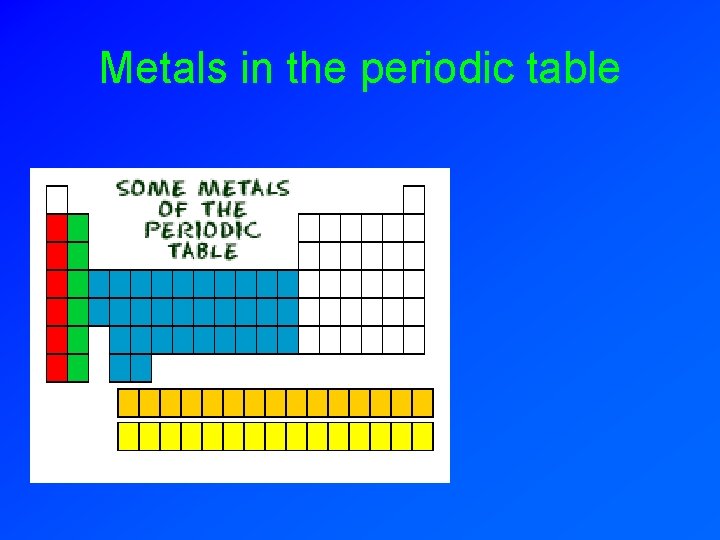 Metals in the periodic table 