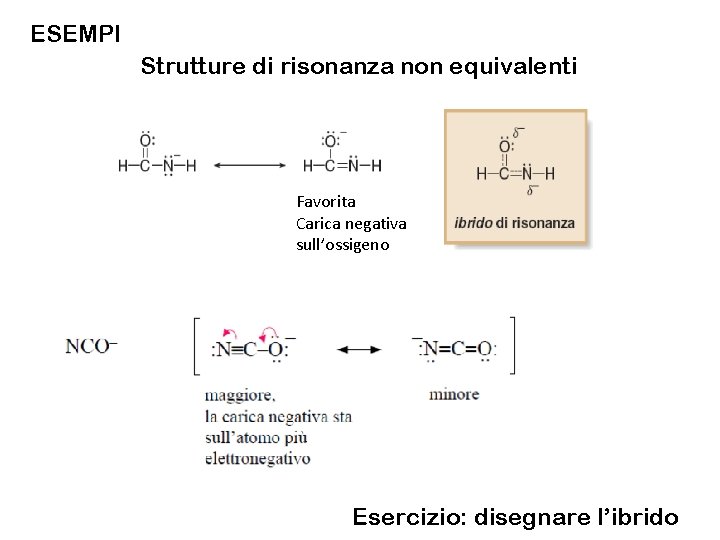 ESEMPI Strutture di risonanza non equivalenti Favorita Carica negativa sull’ossigeno Esercizio: disegnare l’ibrido 