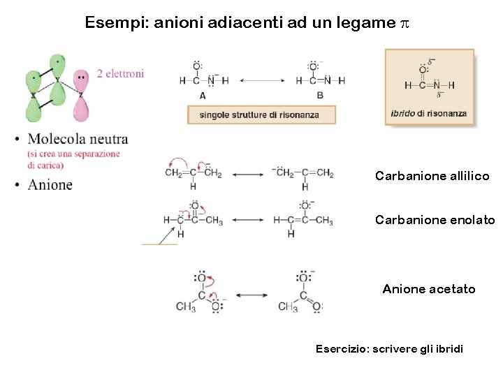 Esempi: anioni adiacenti ad un legame p Carbanione allilico Carbanione enolato Anione acetato Esercizio: