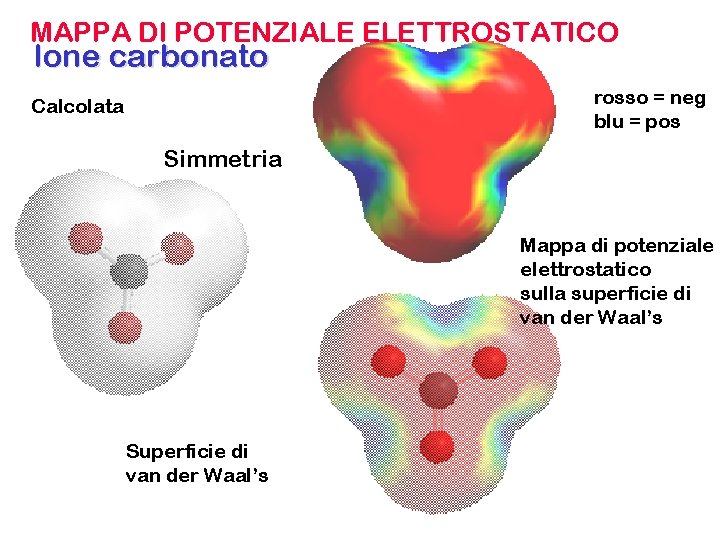 MAPPA DI POTENZIALE ELETTROSTATICO Ione carbonato rosso = neg blu = pos Calcolata Simmetria