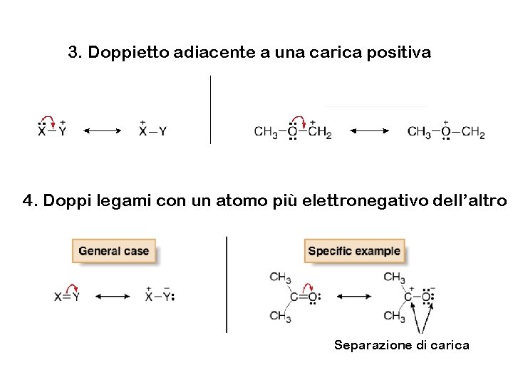 3. Doppietto adiacente a una carica positiva 4. Doppi legami con un atomo più