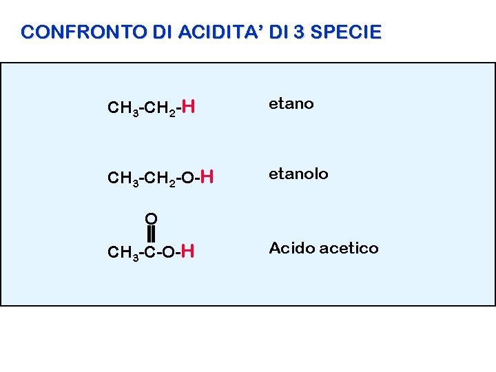 CONFRONTO DI ACIDITA’ DI 3 SPECIE CH 3 -CH 2 -H etano CH 3