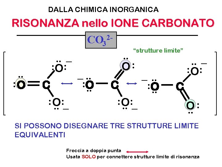 DALLA CHIMICA INORGANICA RISONANZA nello IONE CARBONATO CO 32“strutture limite”. . _. . :