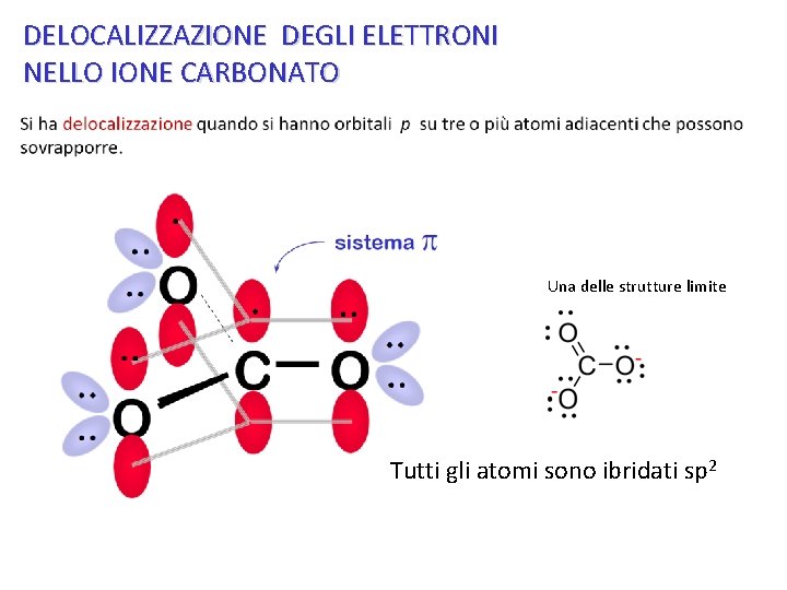 DELOCALIZZAZIONE DEGLI ELETTRONI NELLO IONE CARBONATO Una delle strutture limite Tutti gli atomi sono