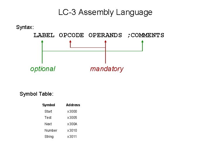 LC-3 Assembly Language Syntax: LABEL OPCODE OPERANDS ; COMMENTS optional mandatory Symbol Table: Symbol