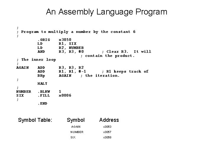 An Assembly Language Program ; ; Program to multiply a number by the constant