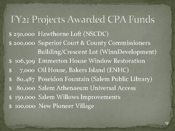 FY 21 Projects Awarded CPA Funds $ 250, 000 Hawthorne Loft (NSCDC) $ 200,