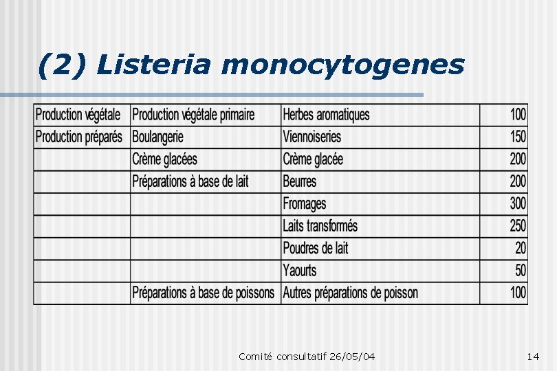 (2) Listeria monocytogenes Comité consultatif 26/05/04 14 